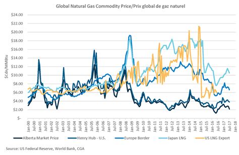 aeco natural gas prices